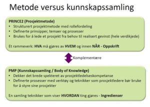 PMP eller PRINCE2 Holte Academy 2