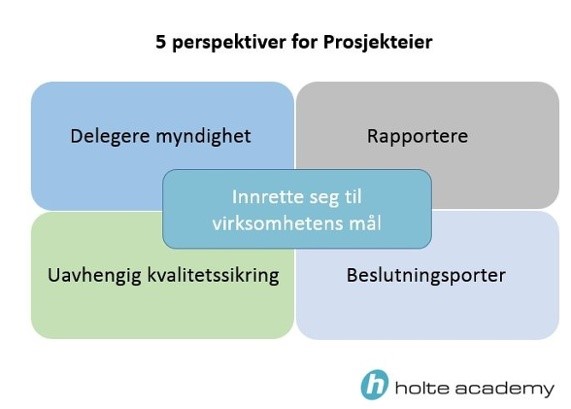 5 perspektiver for prosjekteier