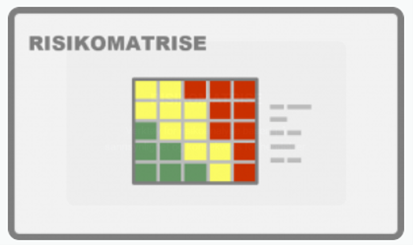 Risikomatrise