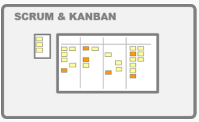 Scrum og Kanban